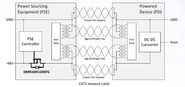 Diodes - DMN10H120SFG