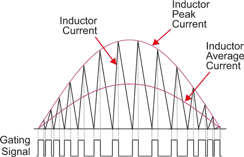 Power Factor Correction Maximizes Power Efficiency and Quality in Energy-Harvesting Systems