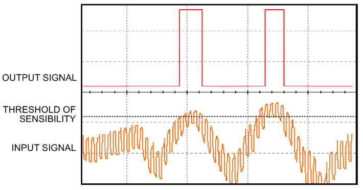 Circuit detects rapidly falling signals and rejects noise