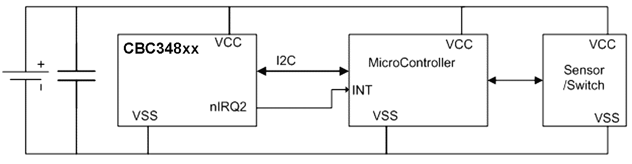 Реализация управления режимами работы микроконтроллера с помощью прерываний