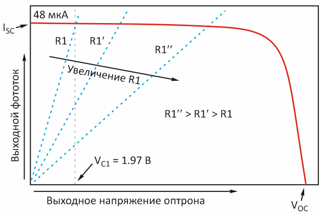 Простой способ решения проблемы управления затвором MOSFET