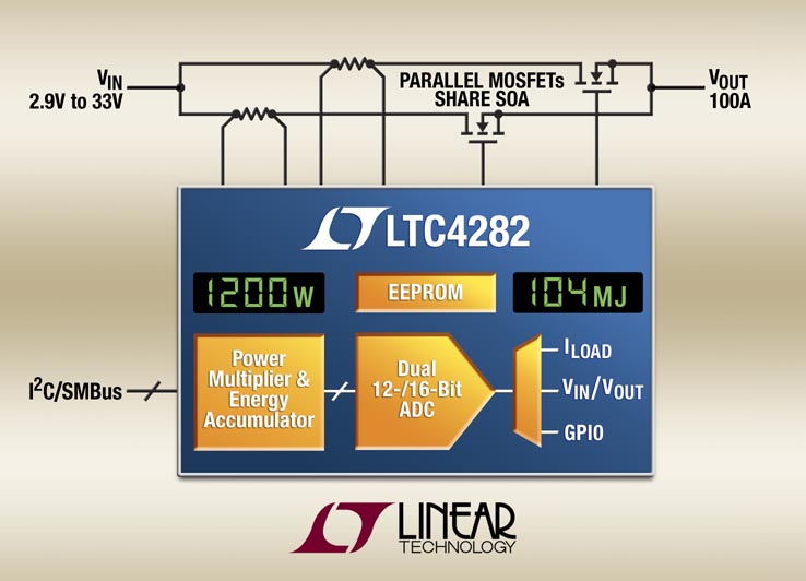 Linear Technology - LTC4282