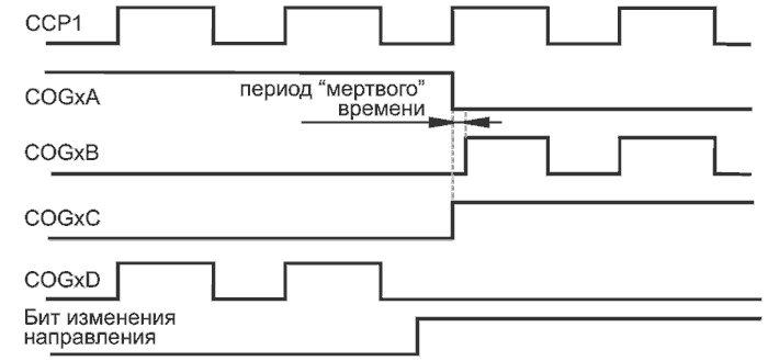 Особенности микроконтроллеров PIC16F170x/171x