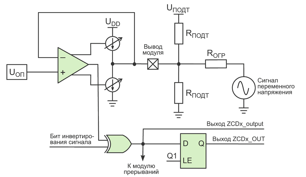 Особенности микроконтроллеров PIC16F170x/171x