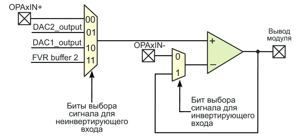 Особенности микроконтроллеров PIC16F170x/171x