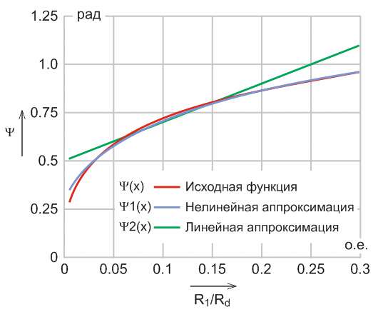 Не так уж прост этот обычный мост