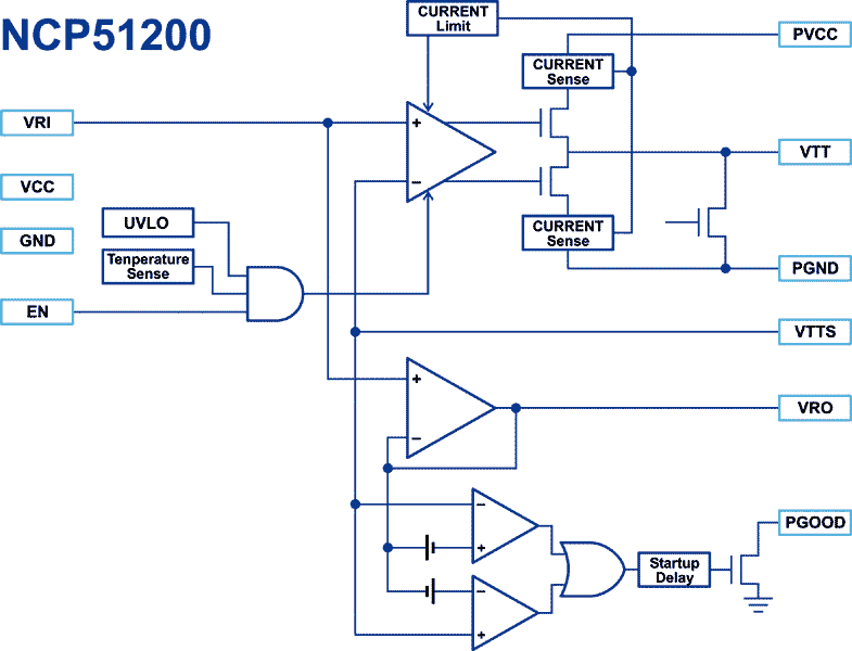 ON Semiconductor - NCP51200