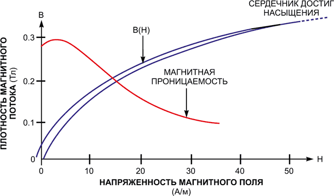 Недорогой токовый монитор для высоковольтных цепей постоянного тока