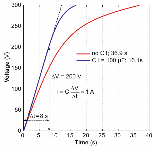 Series-connected MOSFETs increase voltage & power handling