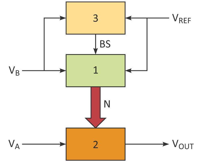 Simple Components Increase Precision of Analog-Division Circuit