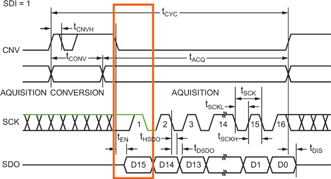 Design Reliable Digital Interfaces for Successive-Approximation ADCs