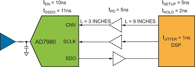 Design Reliable Digital Interfaces for Successive-Approximation ADCs