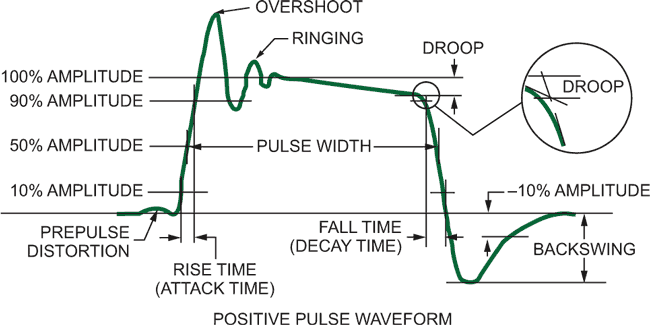 Design Reliable Digital Interfaces for Successive-Approximation ADCs