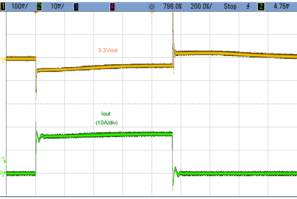 Transient load gives power systems a workout