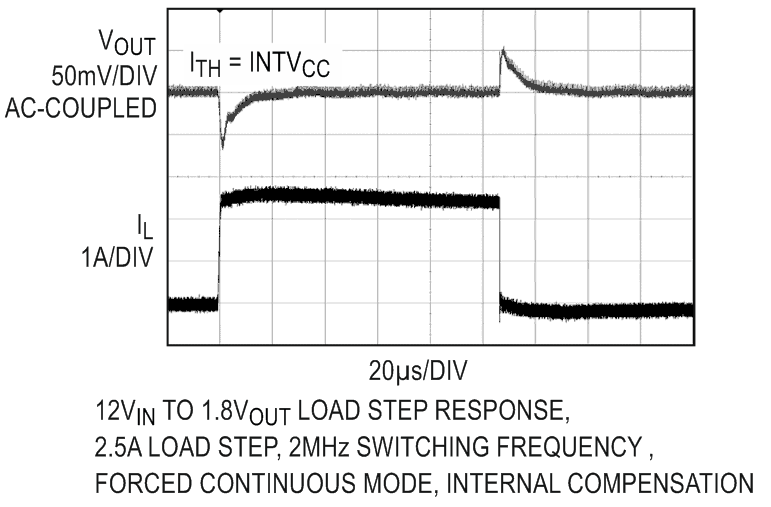 20 V, 2.5 A Monolithic Synchronous Buck SWITCHER+ with Input Current, Output Current and Temperature Sensing/ Limiting Capabilities