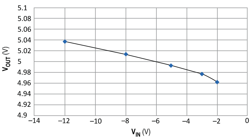 Boost converter works with wide-range negative-input supply