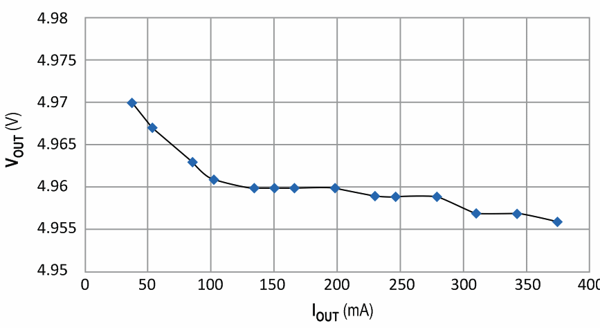 Boost converter works with wide-range negative-input supply