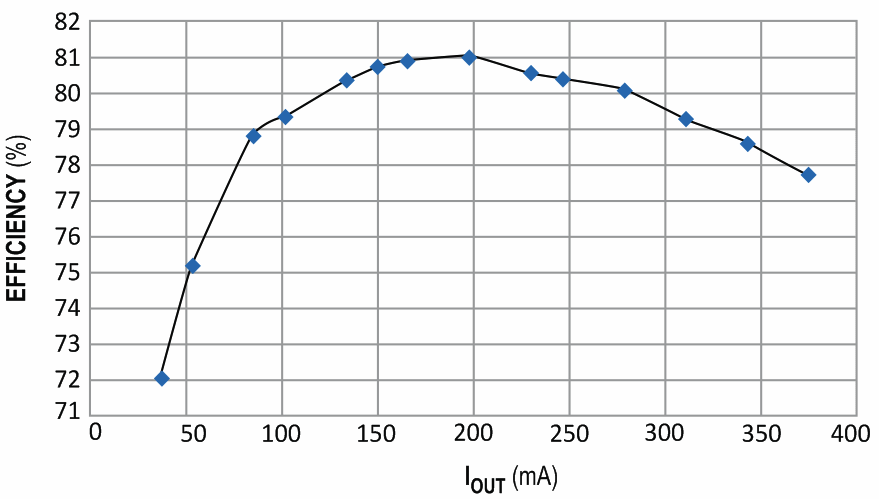 Boost converter works with wide-range negative-input supply