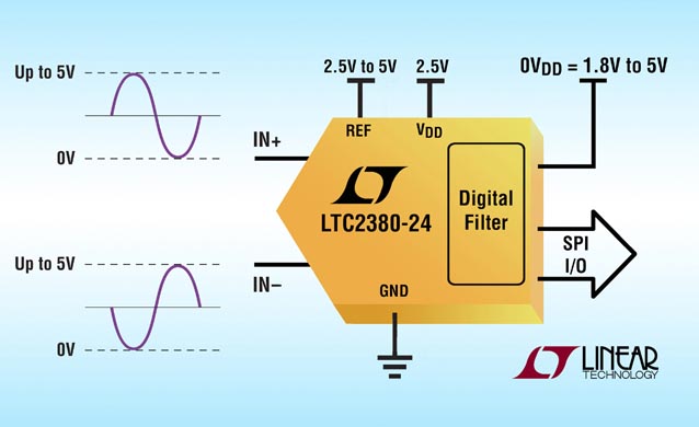 Linear Technology - LTC2380-24