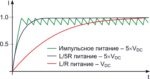 Шаговые двигатели: особенности и практические схемы управления