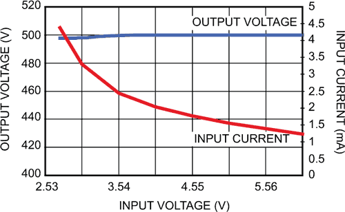 Small, simple, high-voltage supply features single IC