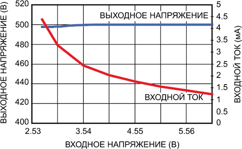 Небольшой, простой источник высокого напряжения на одной ИМС