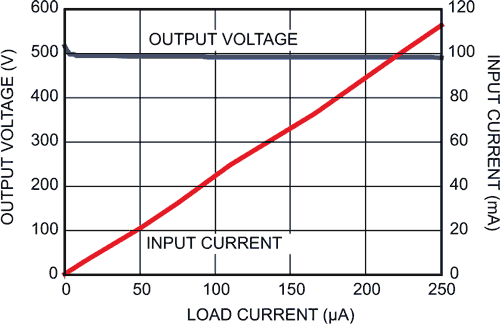 Small, simple, high-voltage supply features single IC