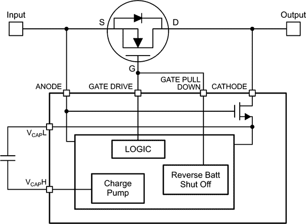 The LM74610-Q1 Functional Block Diagram