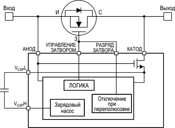 Функциональная схема контроллера LM74610-Q1