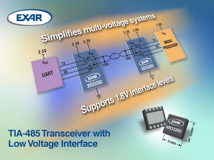 Exar - XR33202