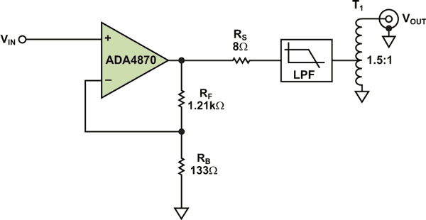 Two New Devices Help Reinvent the Signal Generator