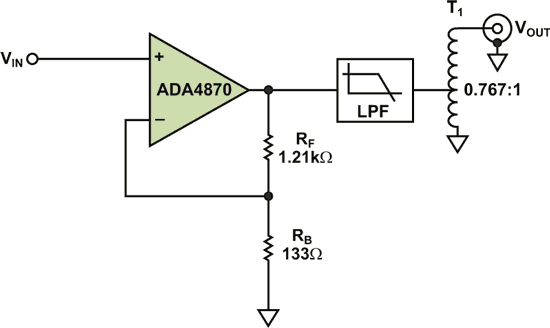 Two New Devices Help Reinvent the Signal Generator