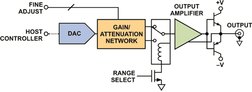 Two New Devices Help Reinvent the Signal Generator