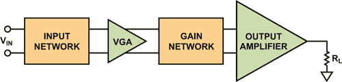 Two New Devices Help Reinvent the Signal Generator