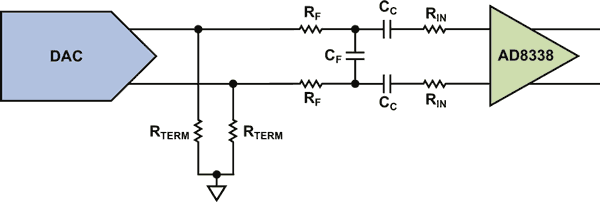 Two New Devices Help Reinvent the Signal Generator