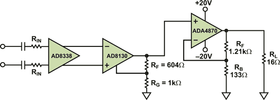 Two New Devices Help Reinvent the Signal Generator