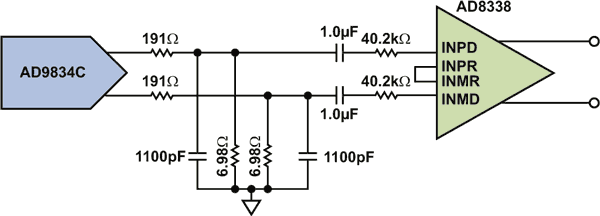 Two New Devices Help Reinvent the Signal Generator