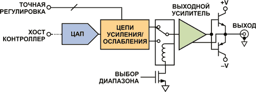 Два новых устройства позволят изменить подход к конструированию генераторов сигналов