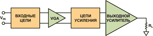 Два новых устройства позволят изменить подход к конструированию генераторов сигналов