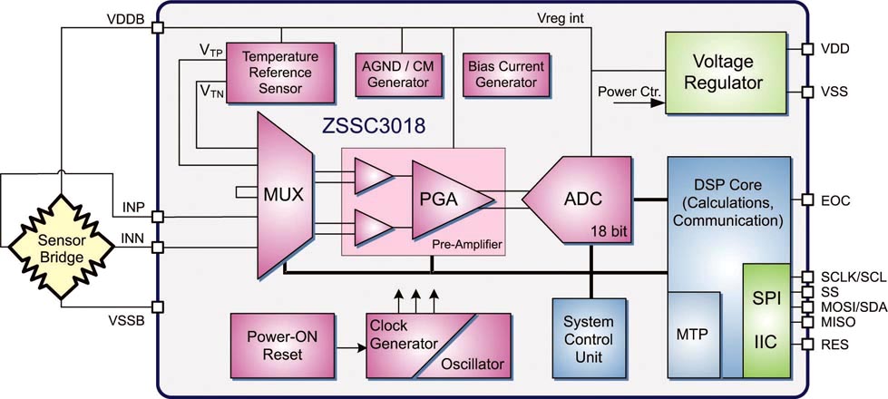 ZSSC3018 Block Diagram