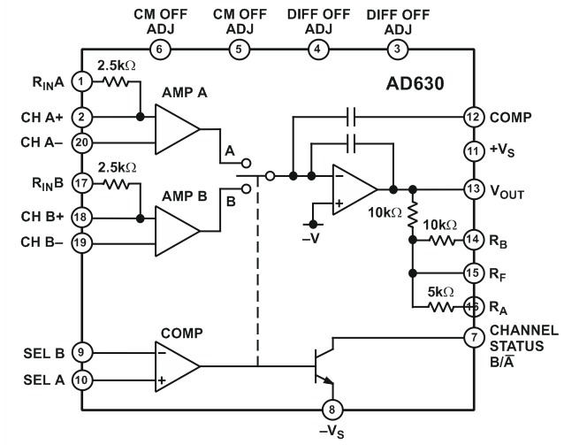 Эволюция и продукты компании Analog Devices