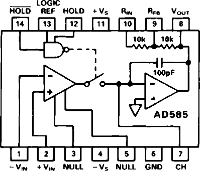 Эволюция и продукты компании Analog Devices