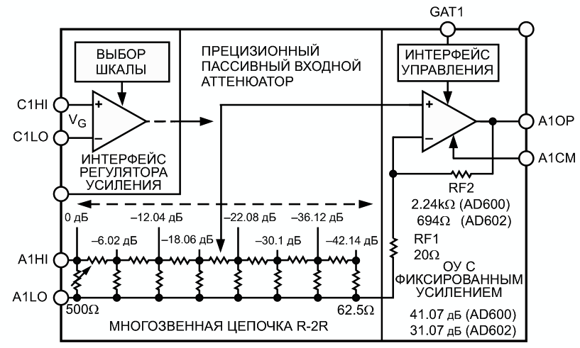 Эволюция и продукты компании Analog Devices