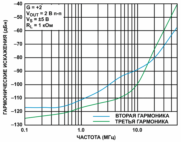 Эволюция и продукты компании Analog Devices