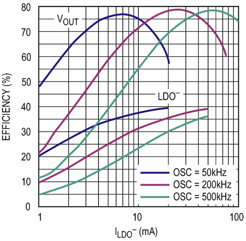 High Voltage Inverting Charge Pump Produces Low Noise