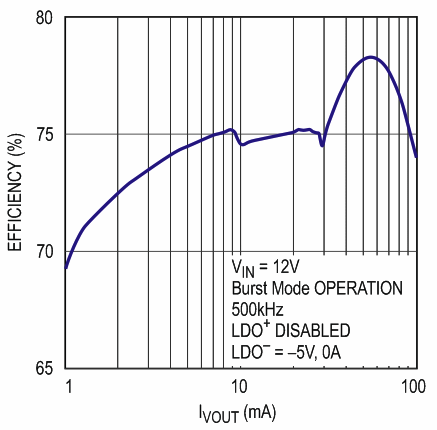 High Voltage Inverting Charge Pump Produces Low Noise