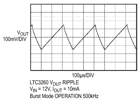 High Voltage Inverting Charge Pump Produces Low Noise