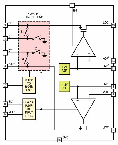 High Voltage Inverting Charge Pump Produces Low Noise