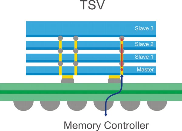 Samsung - TSV