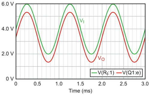 Avoid Clipping in Emitter Follower with AC-Coupled Resistive Load